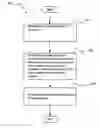 Fig. 01 - Providing promotional content