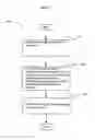 Fig. 03 - Providing promotional content