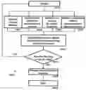 Fig. 01 - Computer implemented method for the purchase of an endorsed message transmission between associated individuals