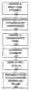 Fig. 01 - System and method for offering an incentive to a user of an electronic commerce web site