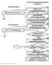 Fig. 01 - Method and system for advertisement related to information service