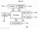 Fig. 10 - Method and system for advertisement related to information service