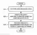 Fig. 01 - Product recommendations based on collaborative filtering of user data