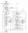 Fig. 01 - System and method for processing media requests