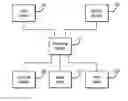 Fig. 01 - Customer-operated ordering system that sets prices based on customer profile