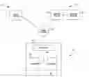 Fig. 01 - Secure transaction processing system and method