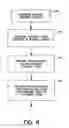 Fig. 05 - Secure transaction processing system and method