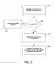 Fig. 06 - Secure transaction processing system and method