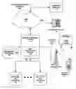 Fig. 01 - Network support for MLS listing access via mobile terminal
