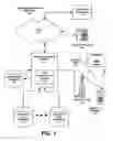 Fig. 02 - Network support for MLS listing access via mobile terminal