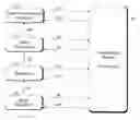 Fig. 01 - CROP VALUE CHAIN OPTIMIZATION