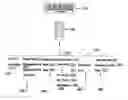 Fig. 01 - Electronic inventory movement and control device