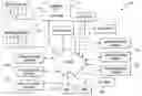Fig. 01 - Business tax organizing method and system