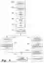 Fig. 05 - Business tax organizing method and system