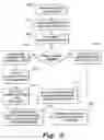 Fig. 06 - Business tax organizing method and system