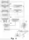 Fig. 07 - Business tax organizing method and system