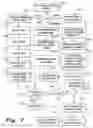 Fig. 08 - Business tax organizing method and system
