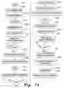 Fig. 15 - Business tax organizing method and system