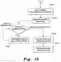 Fig. 17 - Business tax organizing method and system
