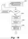 Fig. 19 - Business tax organizing method and system