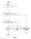 Fig. 03 - Systems, methods, and computer-readable media for providing a billing statement including incentives for mailing timely payments