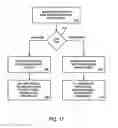 Fig. 18 - Equipment asset appraisal system