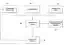 Fig. 01 - Method and apparatus for display of data with respect to certain tradable interests