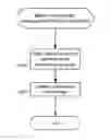 Fig. 01 - Routing control for orders eligible for multiple markets