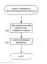 Fig. 01 - Routing control for orders eligible for multiple markets