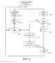 Fig. 07 - Routing control for orders eligible for multiple markets