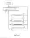 Fig. 19 - Routing control for orders eligible for multiple markets