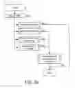 Fig. 31 - Routing control for orders eligible for multiple markets