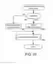 Fig. 35 - Routing control for orders eligible for multiple markets