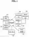 Fig. 02 - Electronic commerce sytem and method using the electronic approval infromation
