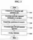 Fig. 04 - Electronic commerce sytem and method using the electronic approval infromation