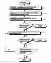 Fig. 01 - Method and apparatus for secure and small credits for verifiable service provider metering