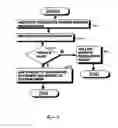 Fig. 04 - Method and apparatus for secure and small credits for verifiable service provider metering