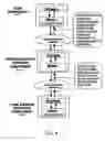 Fig. 07 - Method and apparatus for secure and small credits for verifiable service provider metering