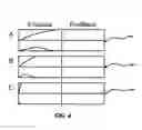 Fig. 06 - Plasticity-induced self organizing nanotechnology for the extraction of independent components from a data stream
