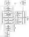 Fig. 03 - It resource event situation classification and semantics