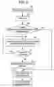 Fig. 06 - It resource event situation classification and semantics