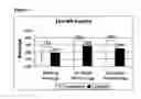 Fig. 03 - Interactive video training of perceptual decision-making