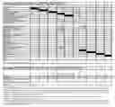Fig. 06 - Methods for Validation and Modeling of a Bayesian Network