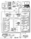 Fig. 07 - Discovery, maintenance, and representation of entities in a managed system environment