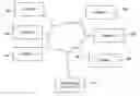Fig. 01 - Method and system for providing performance analysis using fuzzy logic