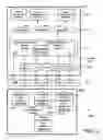 Fig. 03 - System for composite instrumented resource data