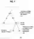 Fig. 02 - Method and mechanism for supporting virtual content in performing file operations at a RDBMS