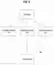 Fig. 07 - Method and mechanism for supporting virtual content in performing file operations at a RDBMS