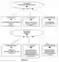Fig. 07 - Method and system for incremental search with reduced text entry where the relevance of results is a dynamically computed function of user input search string character count