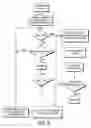 Fig. 07 - Relative search results based off of user interaction